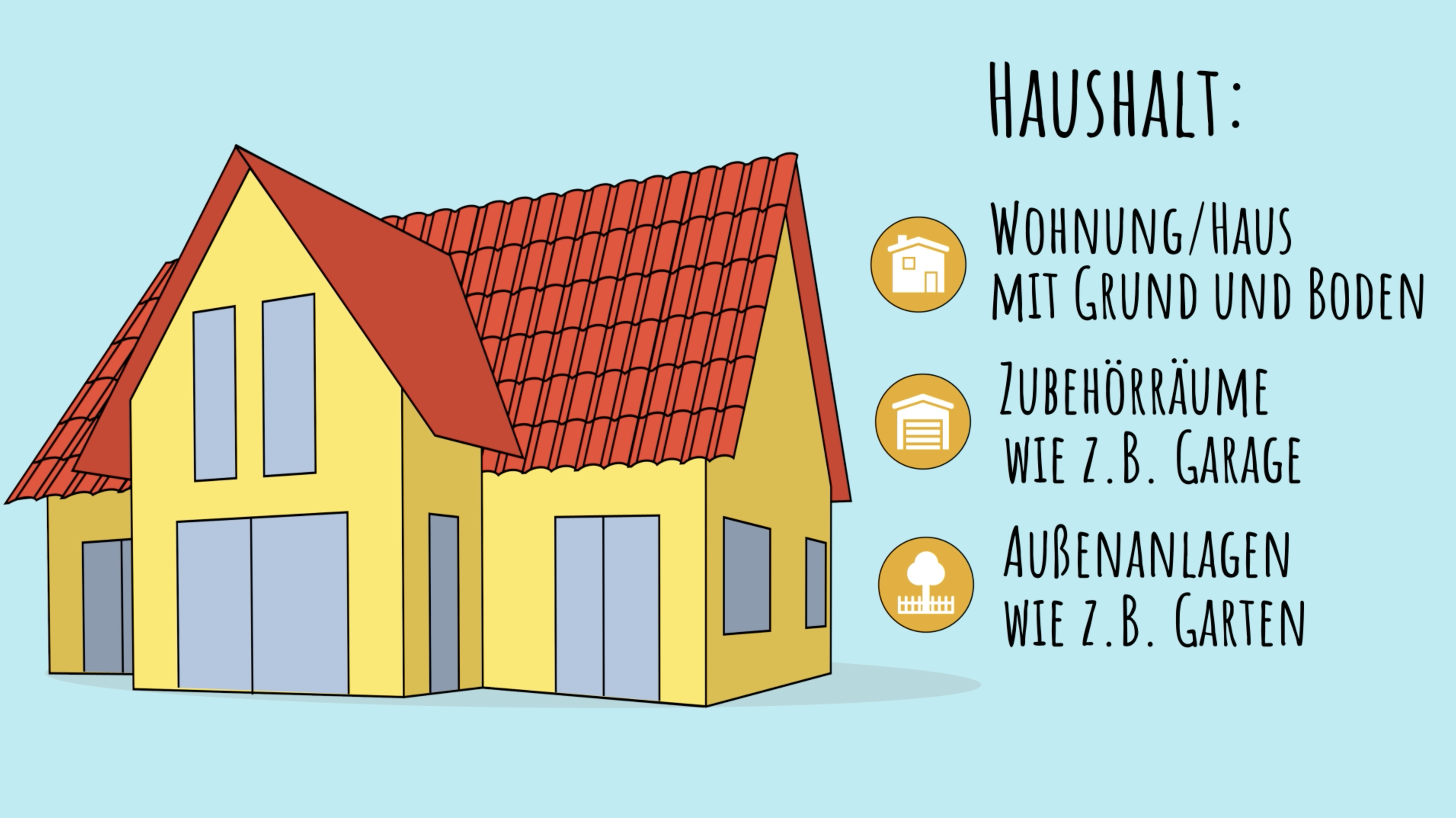 Handwerkerleistungen Erkl rfilm